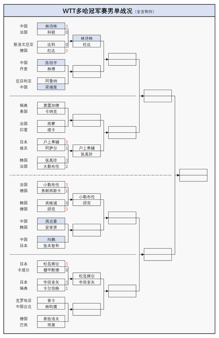 _男单进入决赛_男单谁进决赛了