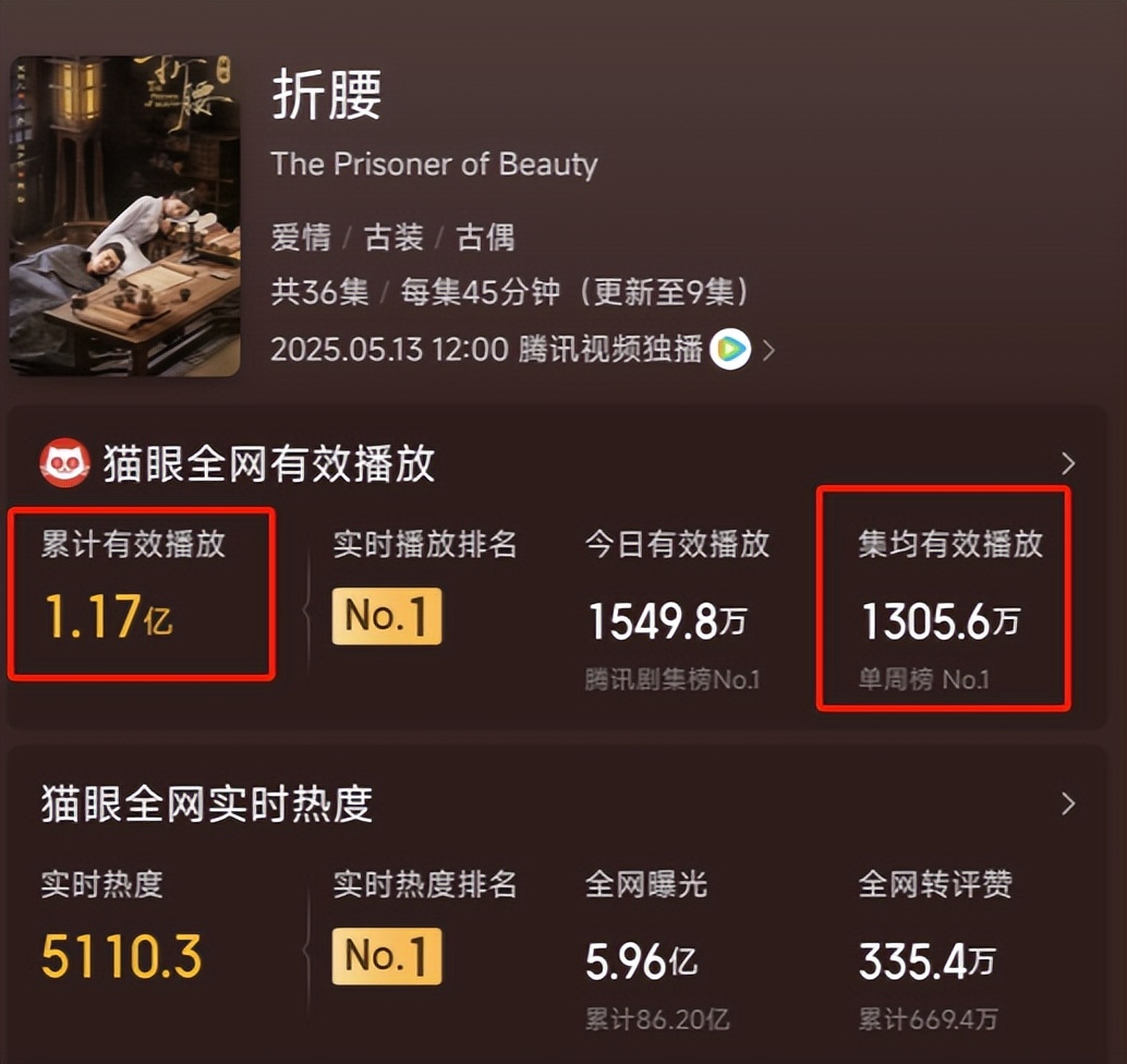 假山假景假脸，《折腰》爆火，打脸多少内娱流水线古装剧_假山假景假脸，《折腰》爆火，打脸多少内娱流水线古装剧_