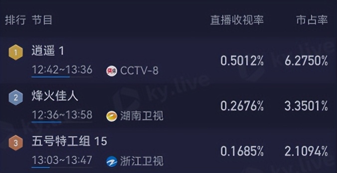 逍遥网剧_逍遥电视剧演员表_