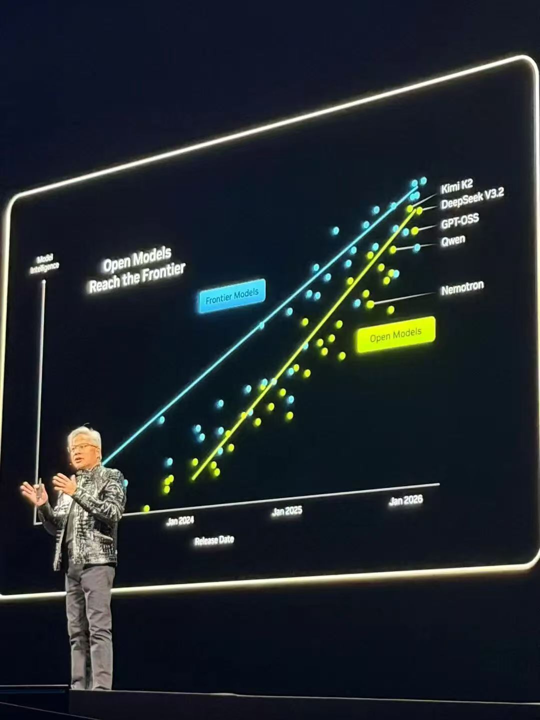 ​黄仁勋点赞三款中国大模型，英伟达押宝物理AI__​黄仁勋点赞三款中国大模型，英伟达押宝物理AI