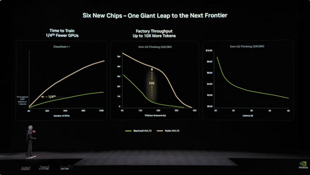 ​黄仁勋点赞三款中国大模型，英伟达押宝物理AI__​黄仁勋点赞三款中国大模型，英伟达押宝物理AI