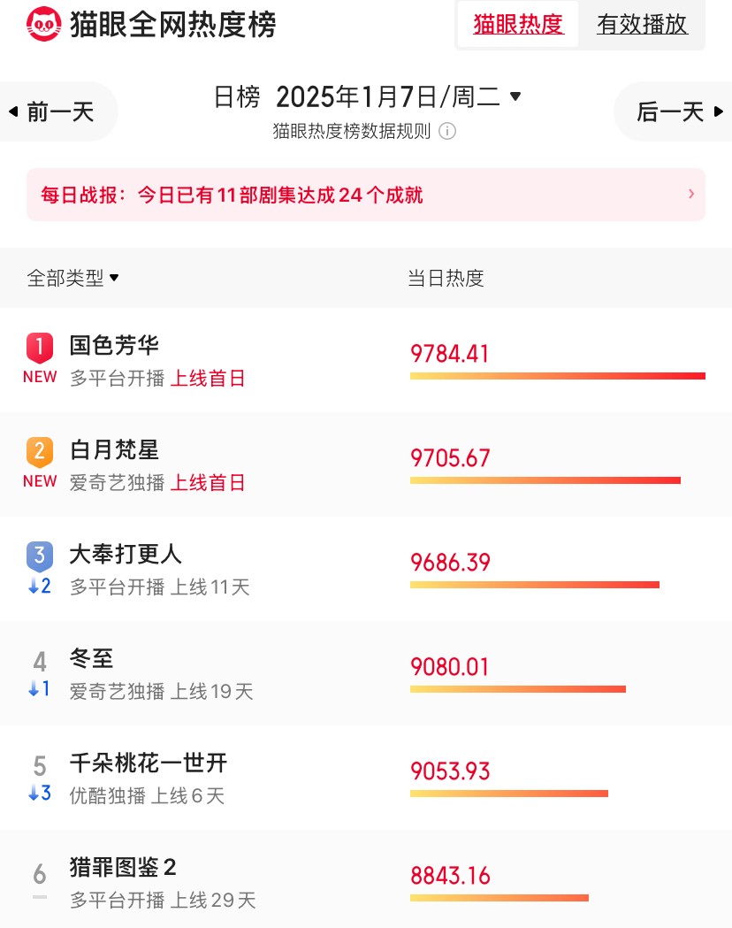 _有个电视剧叫什么芳华_放点古装电视剧